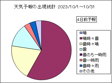 �V�C�\��o�����v�@�S���O