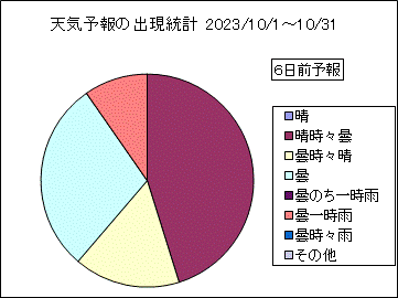 �V�C�\��o�����v�@�U���O