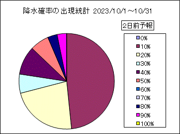 �~���m���o�����v�@�Q���O