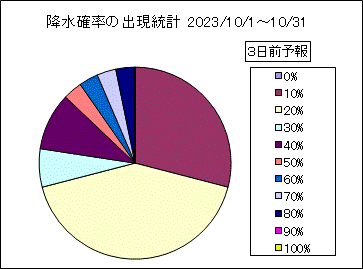 �~���m���o�����v�@�R���O