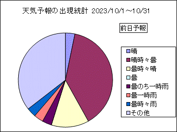 �V�C�\��o�����v�@�O��