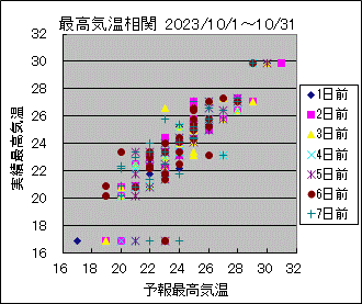 �ō��C�����ց@All