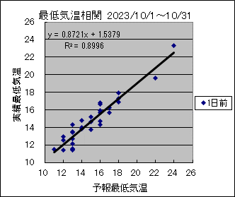 �Œ�C�����ց@�O��