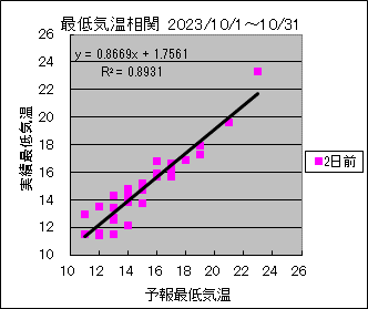 �Œ�C�����ց@�Q���O