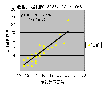 �Œ�C�����ց@�R���O