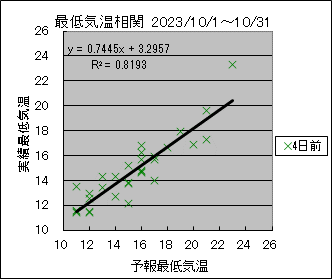 �Œ�C�����ց@�S���O