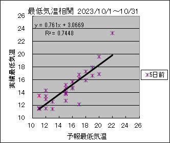 �Œ�C�����ց@�T���O