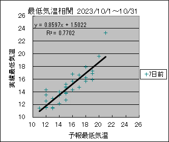 �Œ�C�����ց@�V���O