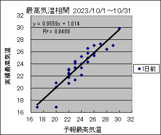 �ō��C�����ց@�O��