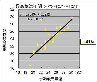 �ō��C�����ց@�R���O