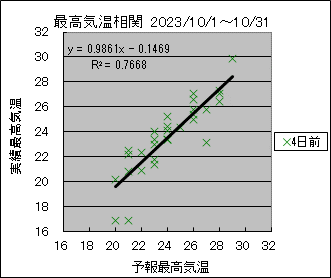 �ō��C�����ց@�S���O