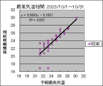 �ō��C�����ց@�T���O