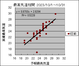 �ō��C�����ց@�U���O