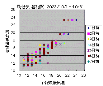 �Œ�C�����ց@All