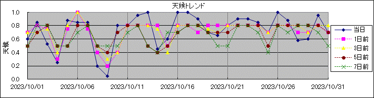 �V��g�����h