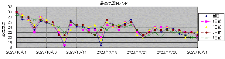 �ō��C���g�����h