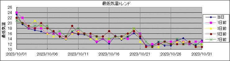 �Œ�C���g�����h