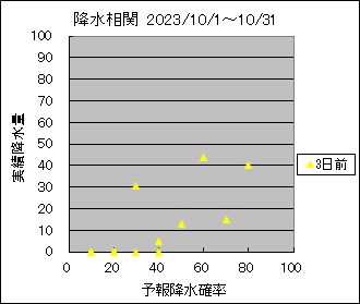 �~�����ց@�R���O