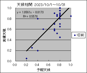 �V�󑊊ց@�O��