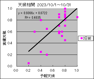 �V�󑊊ց@�Q���O