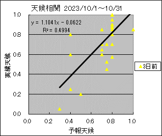 �V�󑊊ց@�R���O