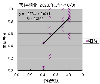 �V�󑊊ց@�T���O