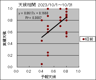 �V�󑊊ց@�U���O