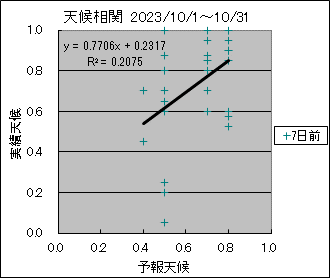 �V�󑊊ց@�V���O