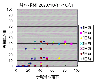 �~�����ց@All