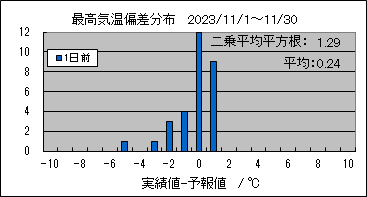 �ō��C���΍��@�O��