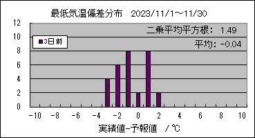 �Œ�C���΍��@�R���O