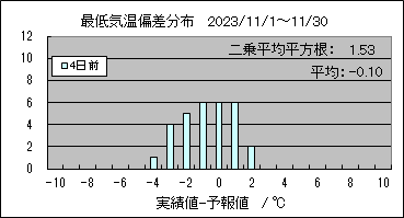 �Œ�C���΍��@�S���O