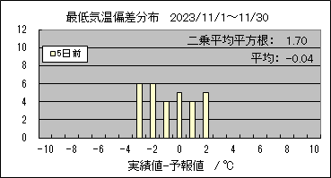 �Œ�C���΍��@�T���O