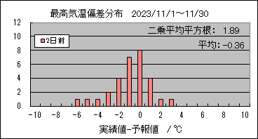 �ō��C���΍��@�Q���O