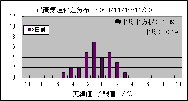 �ō��C���΍��@�R���O