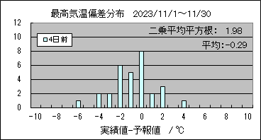 �ō��C���΍��@�S���O