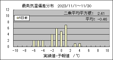 �ō��C���΍��@�T���O