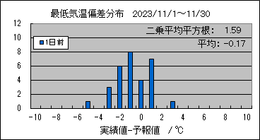 �Œ�C���΍��@�O��