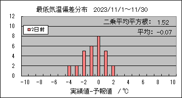 �Œ�C���΍��@�Q���O