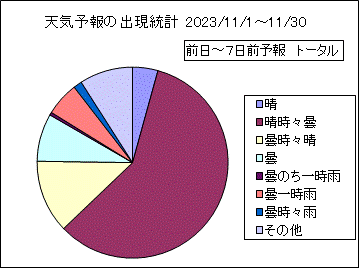 �V�C�\��o�����v�@����