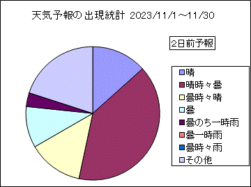 �V�C�\��o�����v�@�Q���O