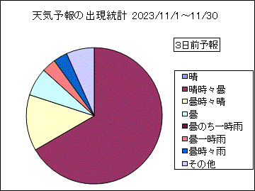 �V�C�\��o�����v�@�R���O