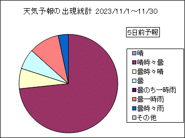 �V�C�\��o�����v�@�T���O