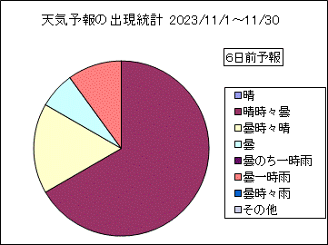 �V�C�\��o�����v�@�U���O