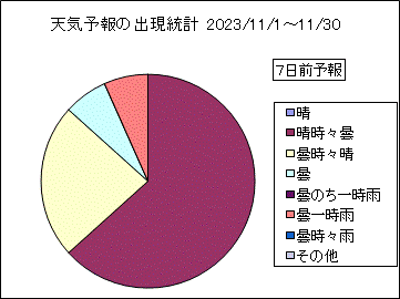 �V�C�\��o�����v�@�V���O
