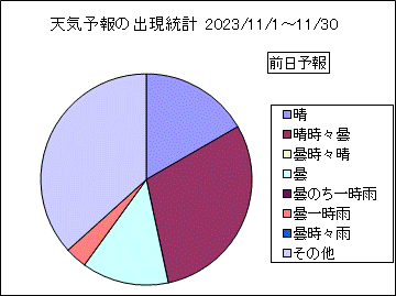 �V�C�\��o�����v�@�O��