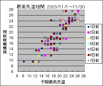 �ō��C�����ց@All