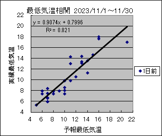 �Œ�C�����ց@�O��