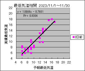 �Œ�C�����ց@�Q���O