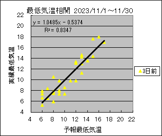 �Œ�C�����ց@�R���O